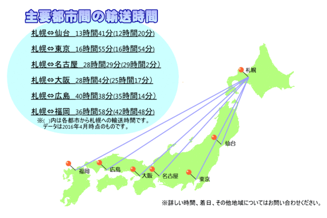 鉄道輸送所要時間