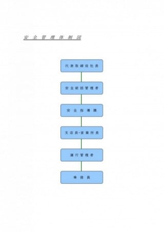 安全管理体制図